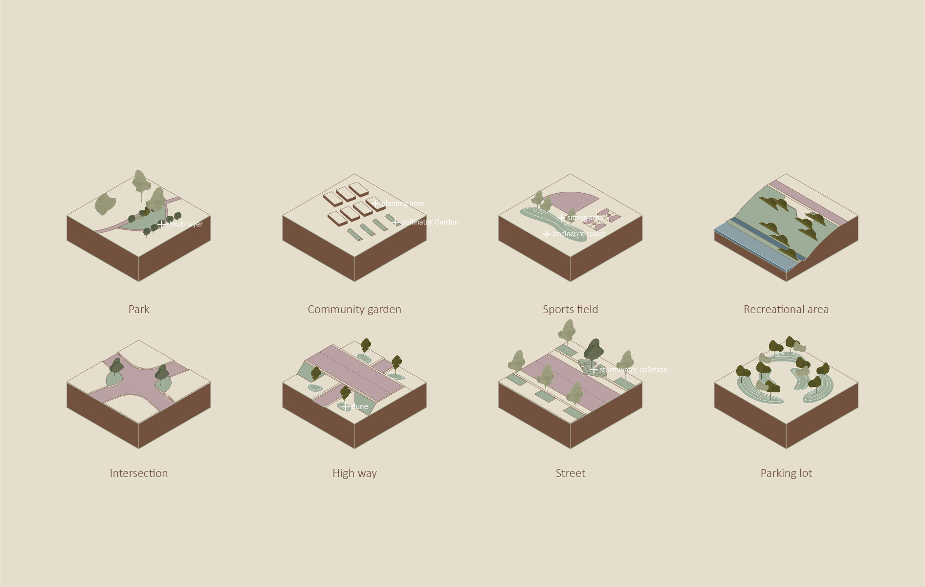 potential applications and typologies