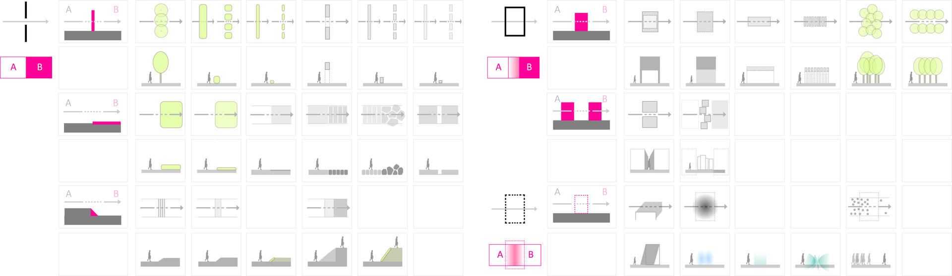 A drawing of urban threshold typology