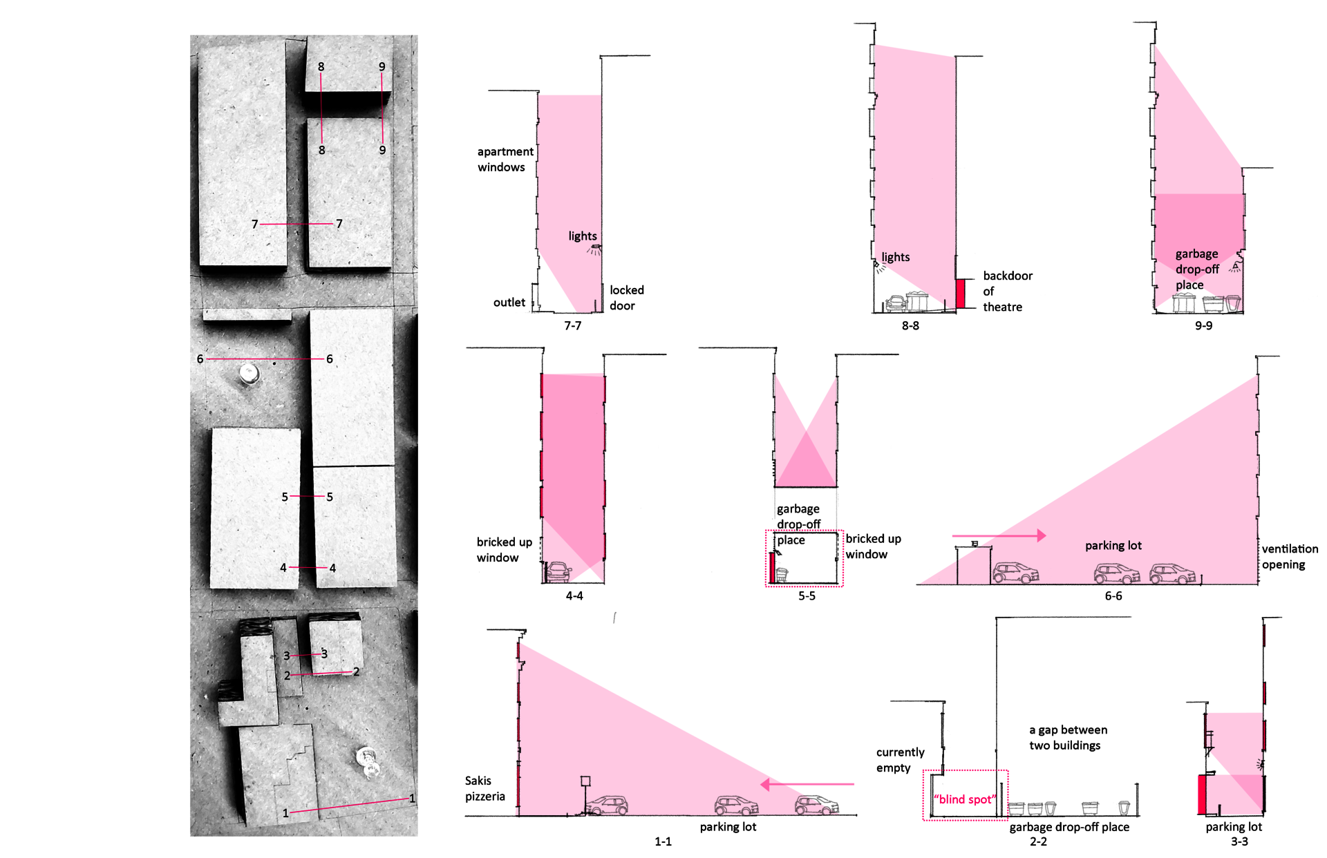 A series of sections of site