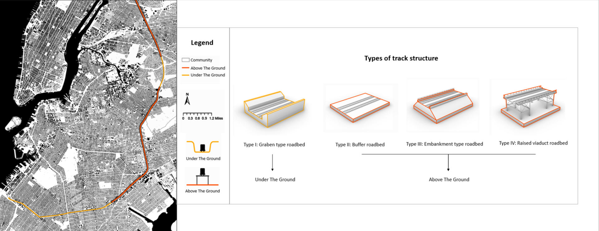 The type of track structure of The interborough Express