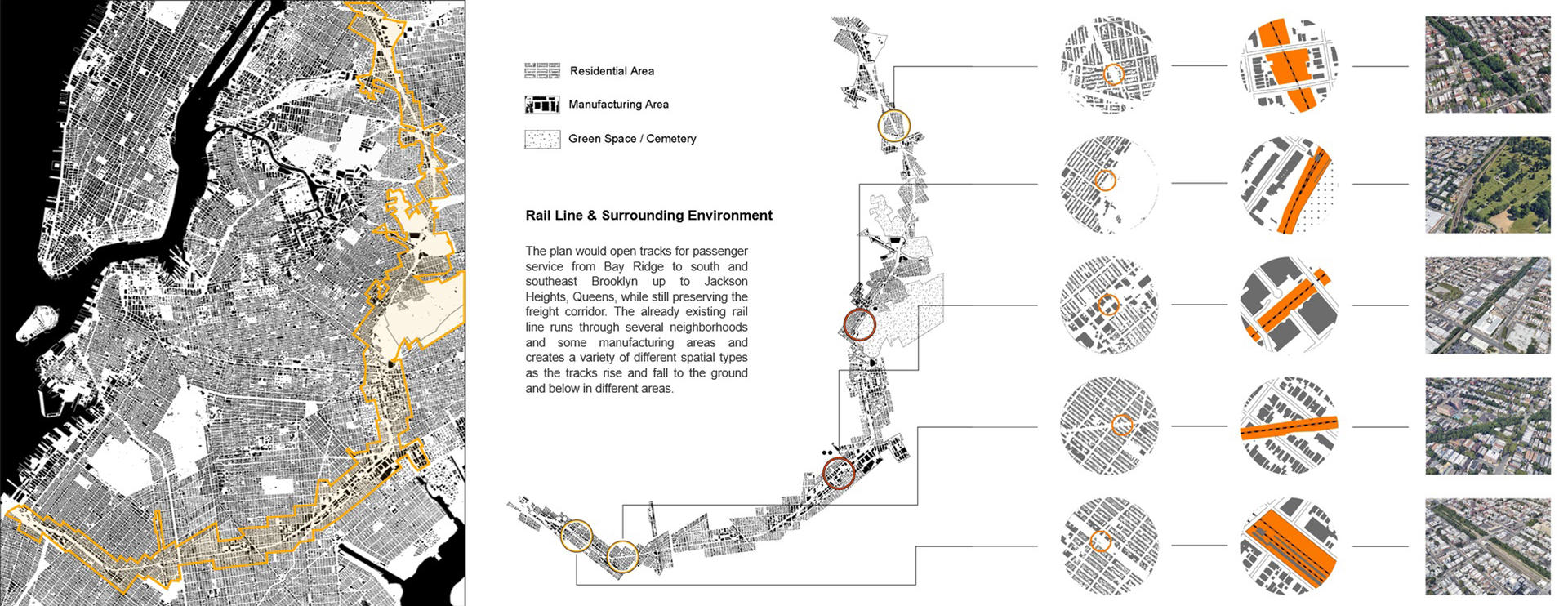 The urban fabric along the track with five excerpted sites at different scales.