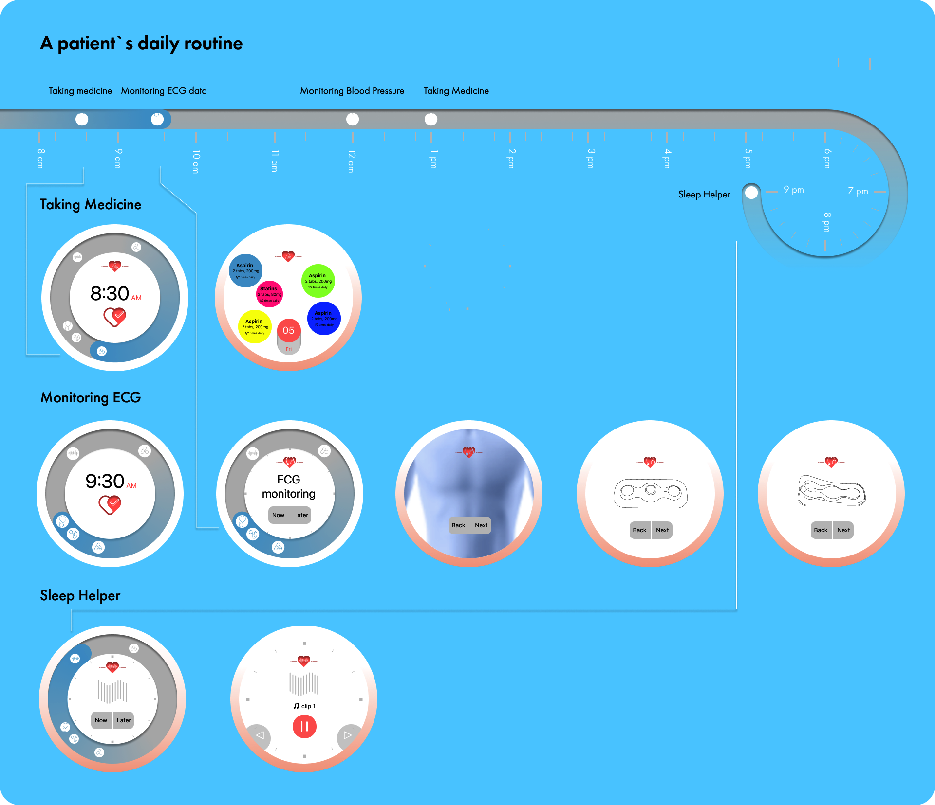 User journey analysis