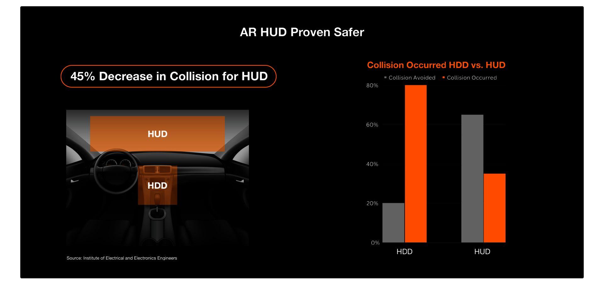 Project background and the Innovation adoption curve with our target audience highlighted in orange.