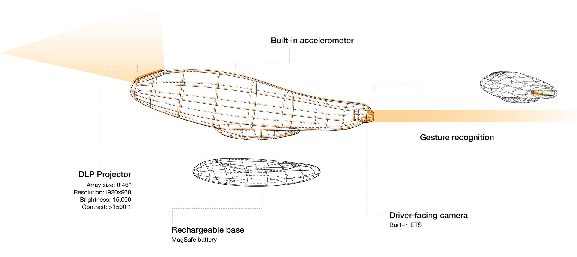 Diagram of the Orca and how it works and the components that make the physical product. Including a chart of the gestures the algorithm is able to recognize.