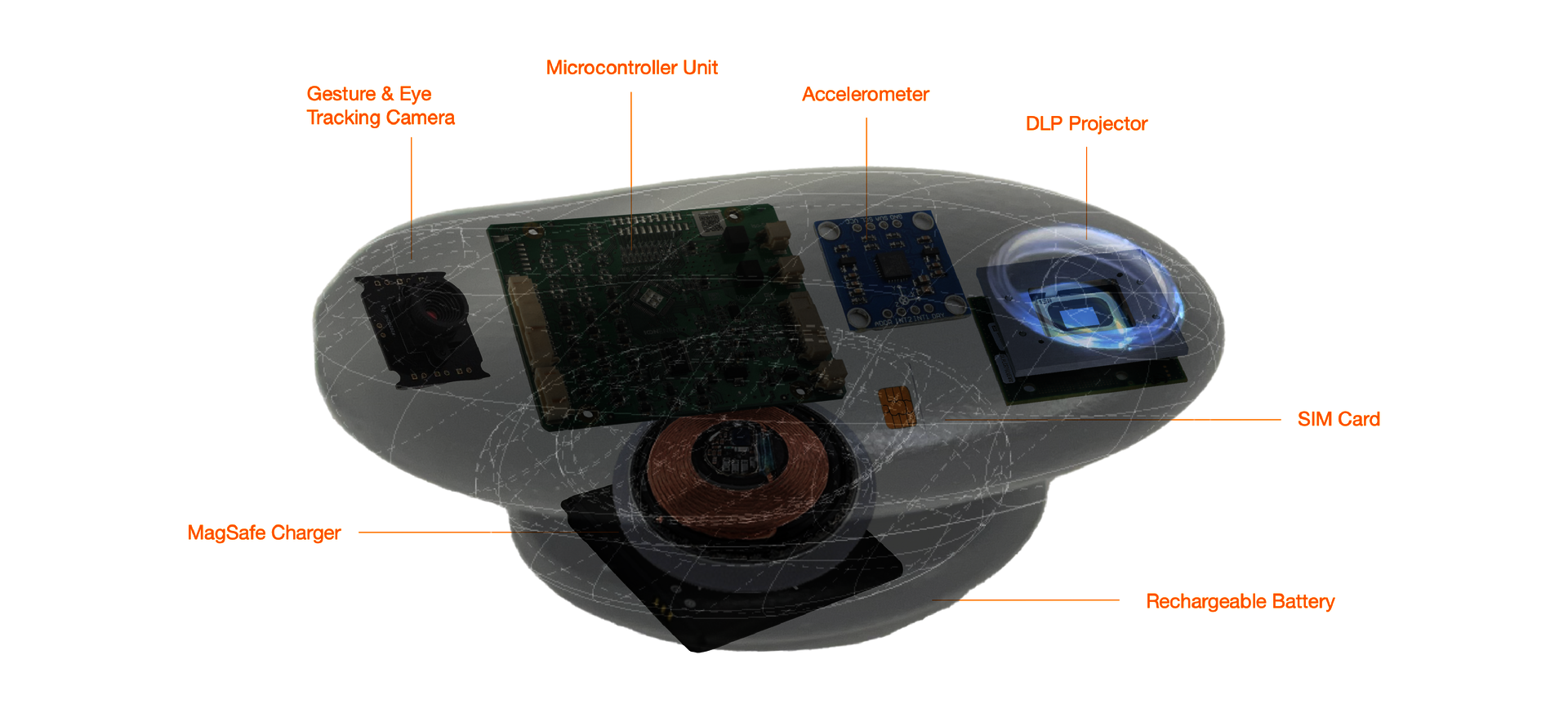 Diagram showing internal equipment parts of Orca.