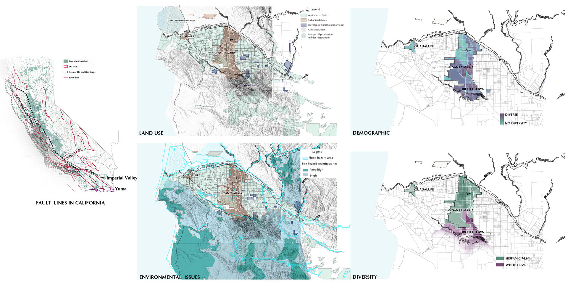 MAP ANALYSIS OF SANTA MARIA REGION Agriculture plays an important role in the Santa Maria city's economy,but the oil industry has long had a large presence in the area. Through the analysis of the land use, environmental issues (wildfire and flooding) in this area, it is clear that the exploration of settlement patterns will be based on this, but with more adaptability and flexibility. The selection of the test region will be based on a diverse population distribution.