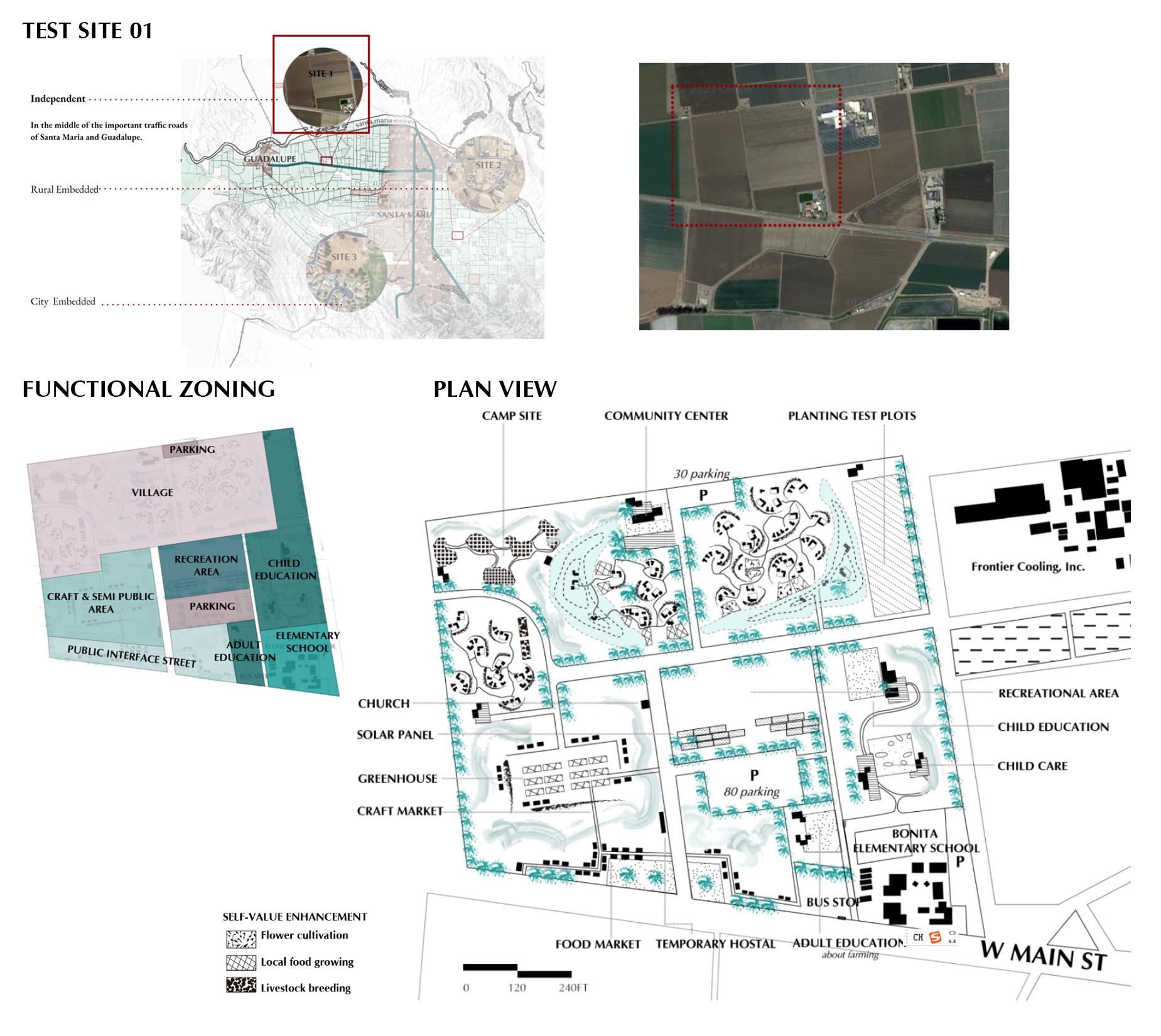 TEST SITE DESIGN One of the most important test sites is located in the middle of Santa Maria and Guadalupe's major traffic road, embedded in the farmland,next to the elementary school and not far from Santa Maria city's shopping area.This relatively independent village will serve as a migrant center for Mexican migrant workers, with a more comprehensive service system, and it can also be used as a changeable typology in other areas closer to the city.