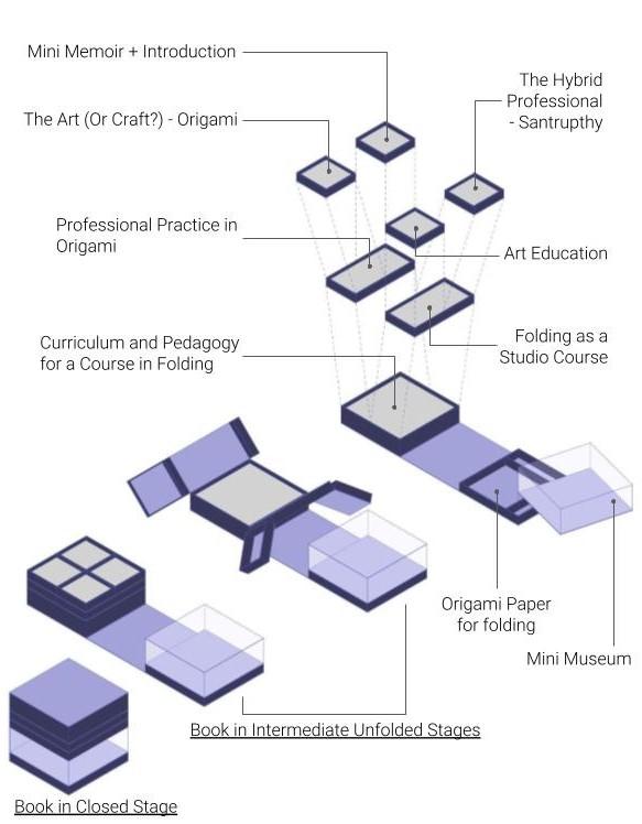 Exploded Isometric view of the different components of the book.