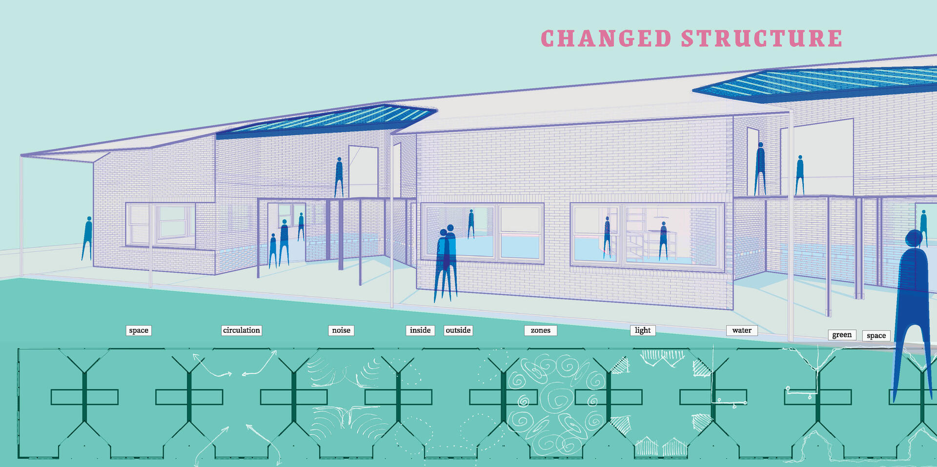 This perspective rendering of the adapted strip mall shows readers what walking towards the space would feels like. Blue scale figures dot around the community center, showing the forms within the form.