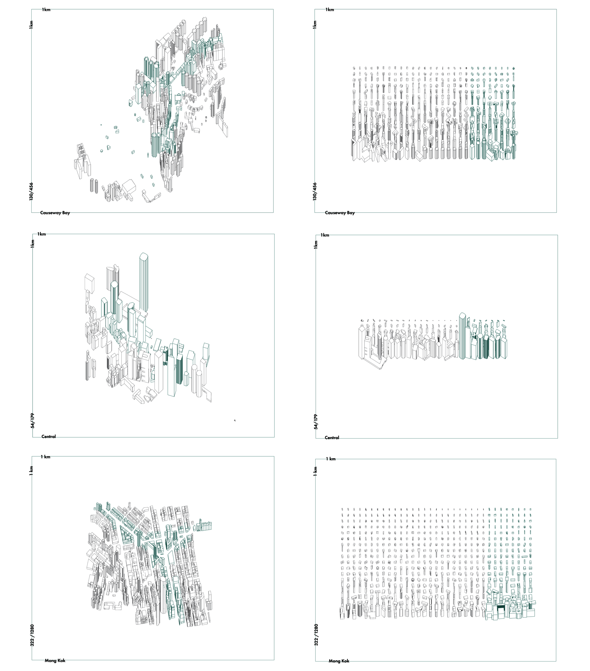 characteristics of each community in spatial relationshipa and ratios and how it defines the closeness to private space due to density
