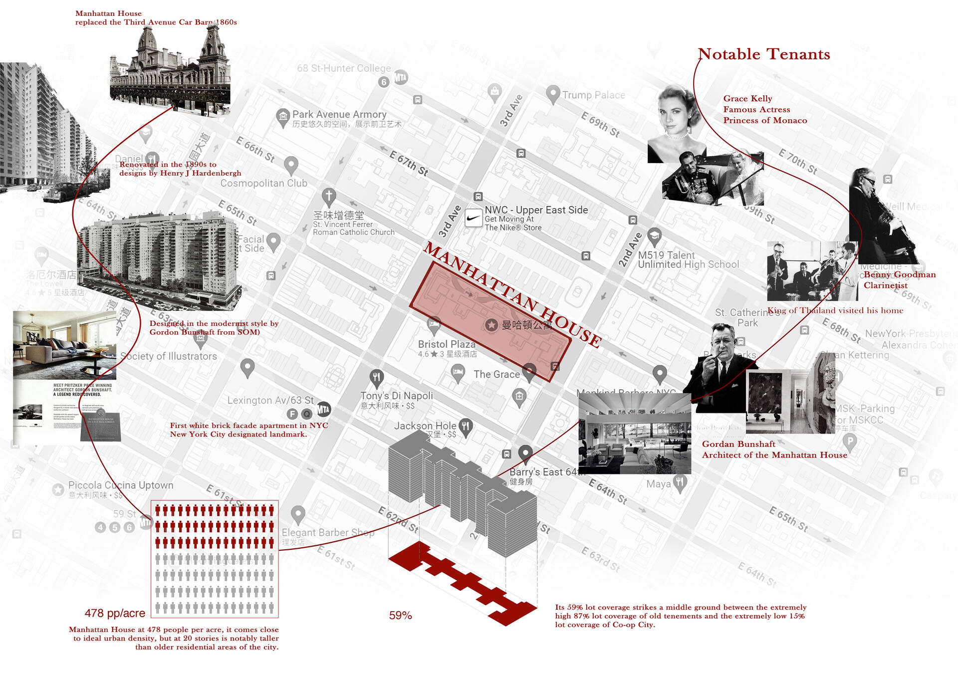  Historical and Demographic Overview of Manhattan House