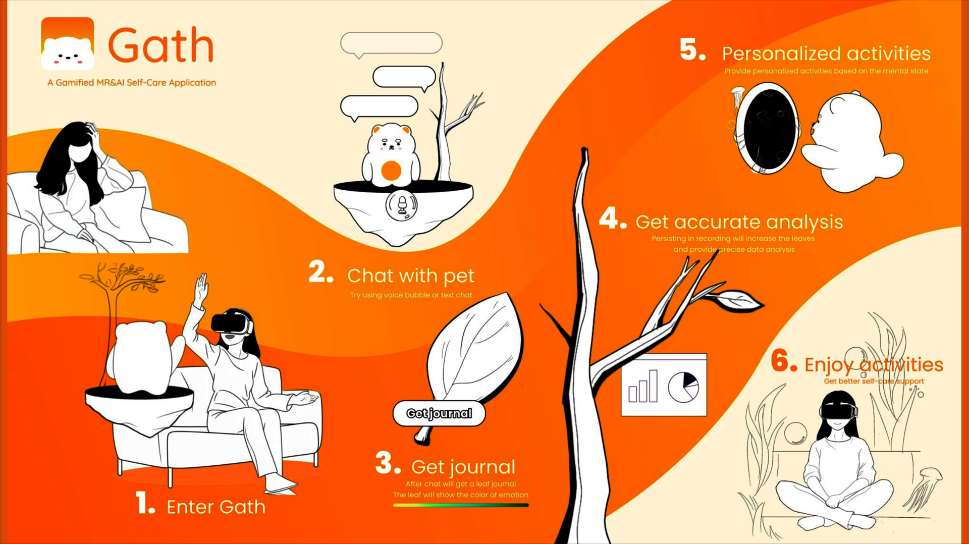 User Journey Map