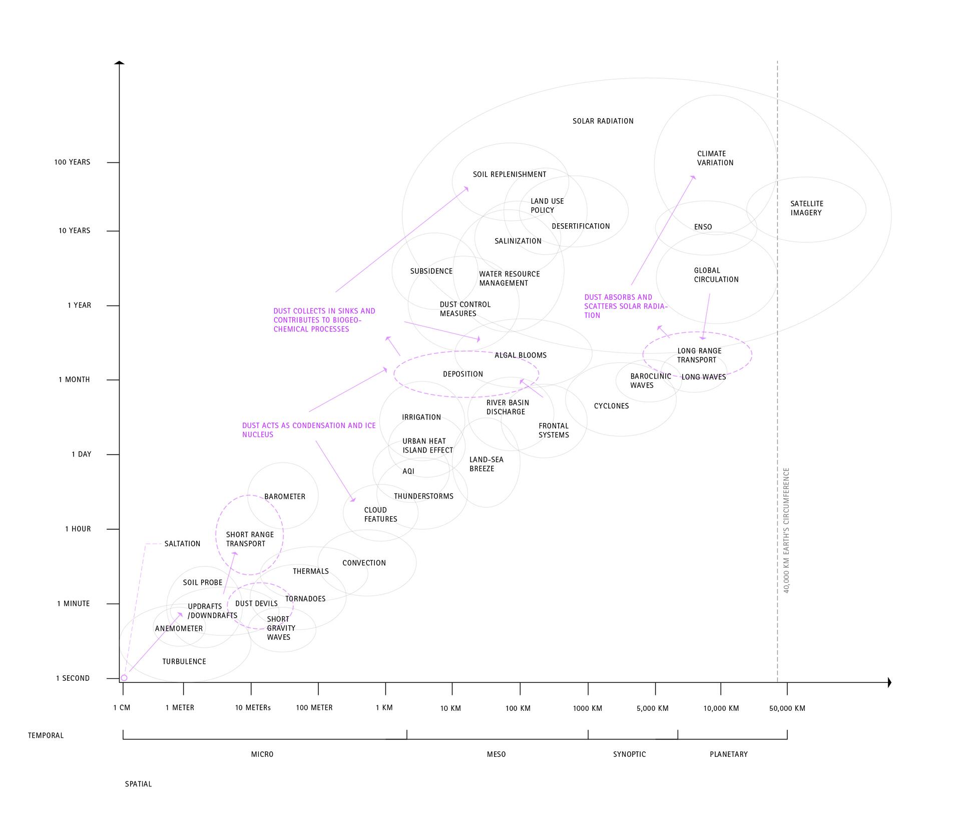 Digitally drawn diagram/graph