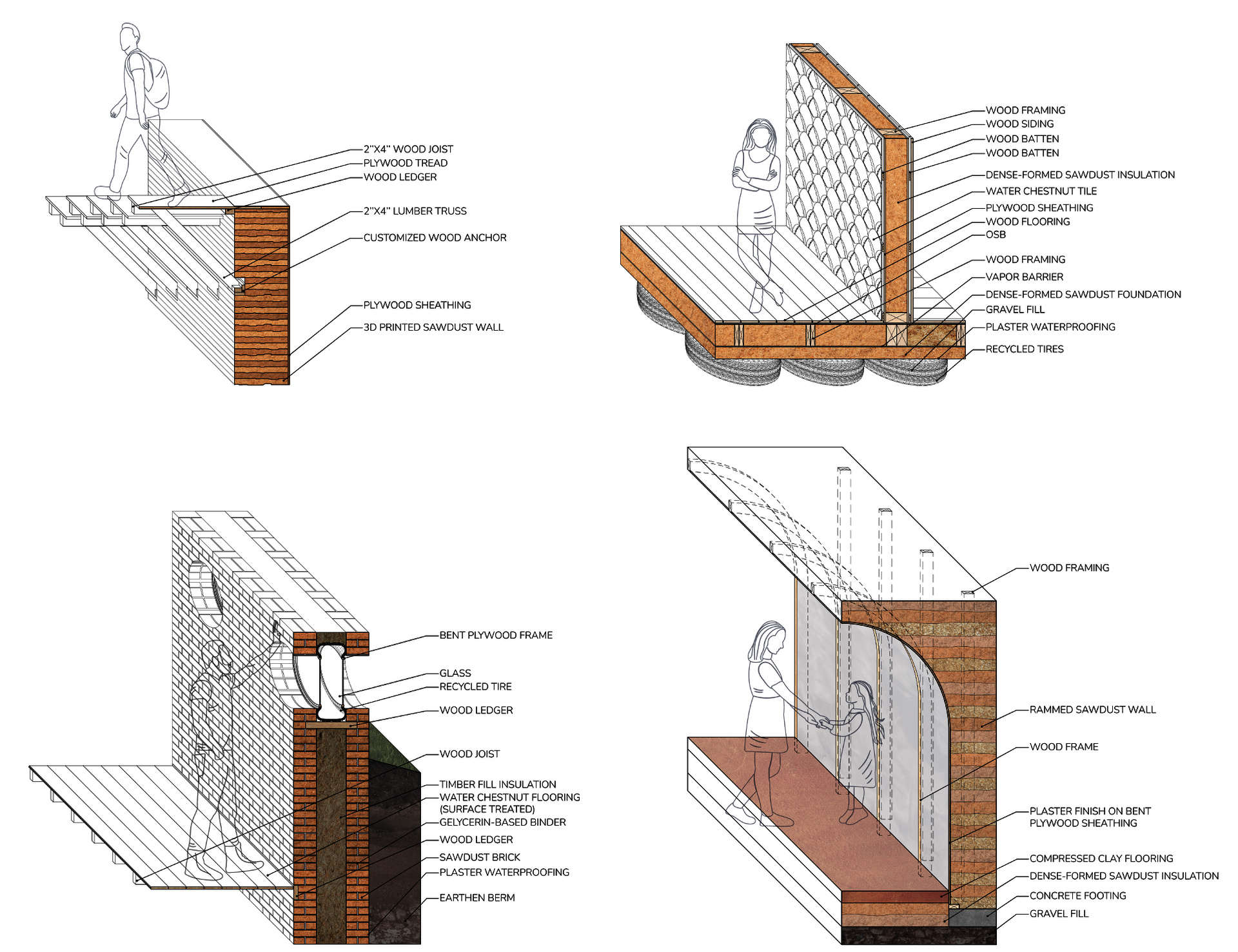 Four architectural tectonic diagrams demonstrate the potential uses of sawdust and water chestnut-based materials: a 3D-printed stair system, a floor-to-wall detail, a masonry system, and a rammed wall detail.
