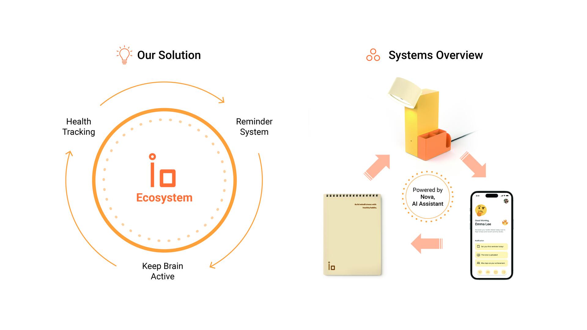 iO, our solution and systems design overview