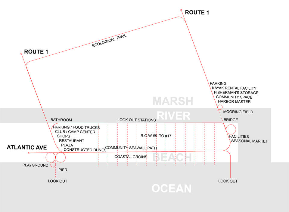 A simplified circulation diagram of the entire coastal bluff