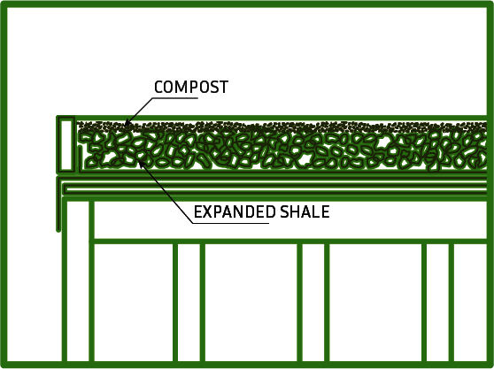 green roof diagram 2