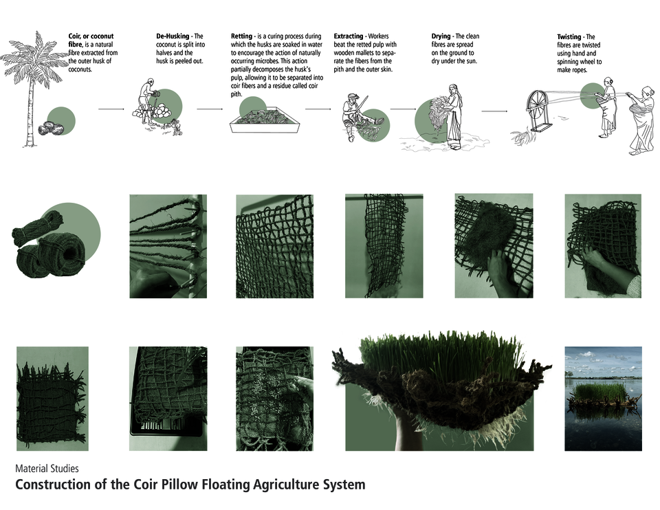 Construction of the Coir Pillow Floating Agriculture System
