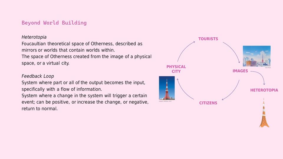Pink slide deck page with header “Beyond World Building”, definitions for Heterotopia and Feedback Loop, and diagram of feedback loop between cities and their images.