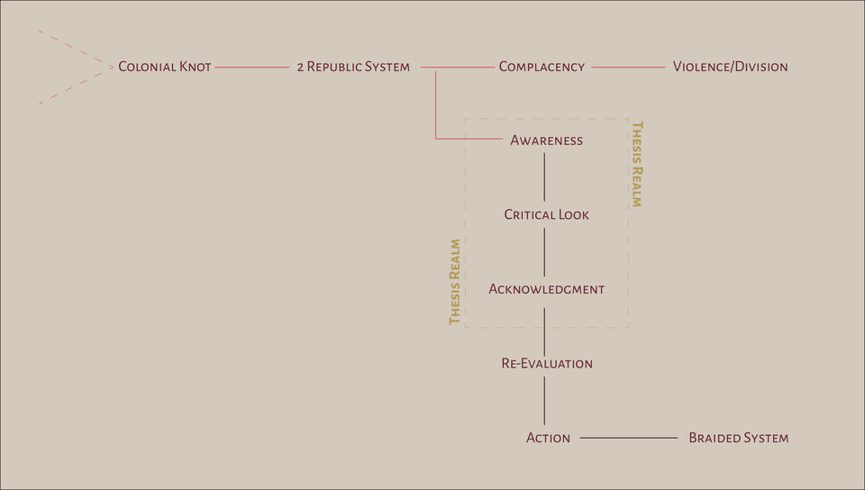 An expanded diagram of the theory of change