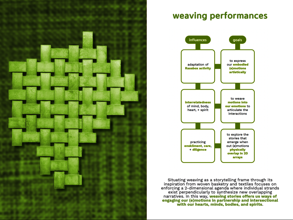 Image showing the inspiration and diagram of weaving as a story framing.