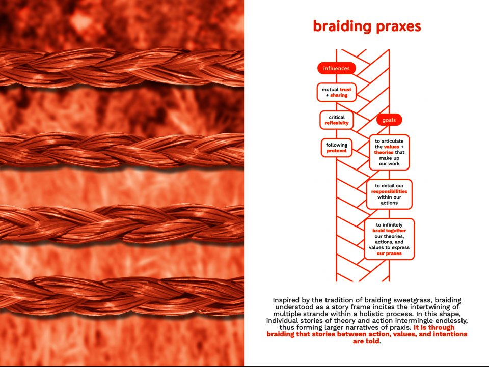 Image showing the inspiration and diagram of braiding as a story framing.