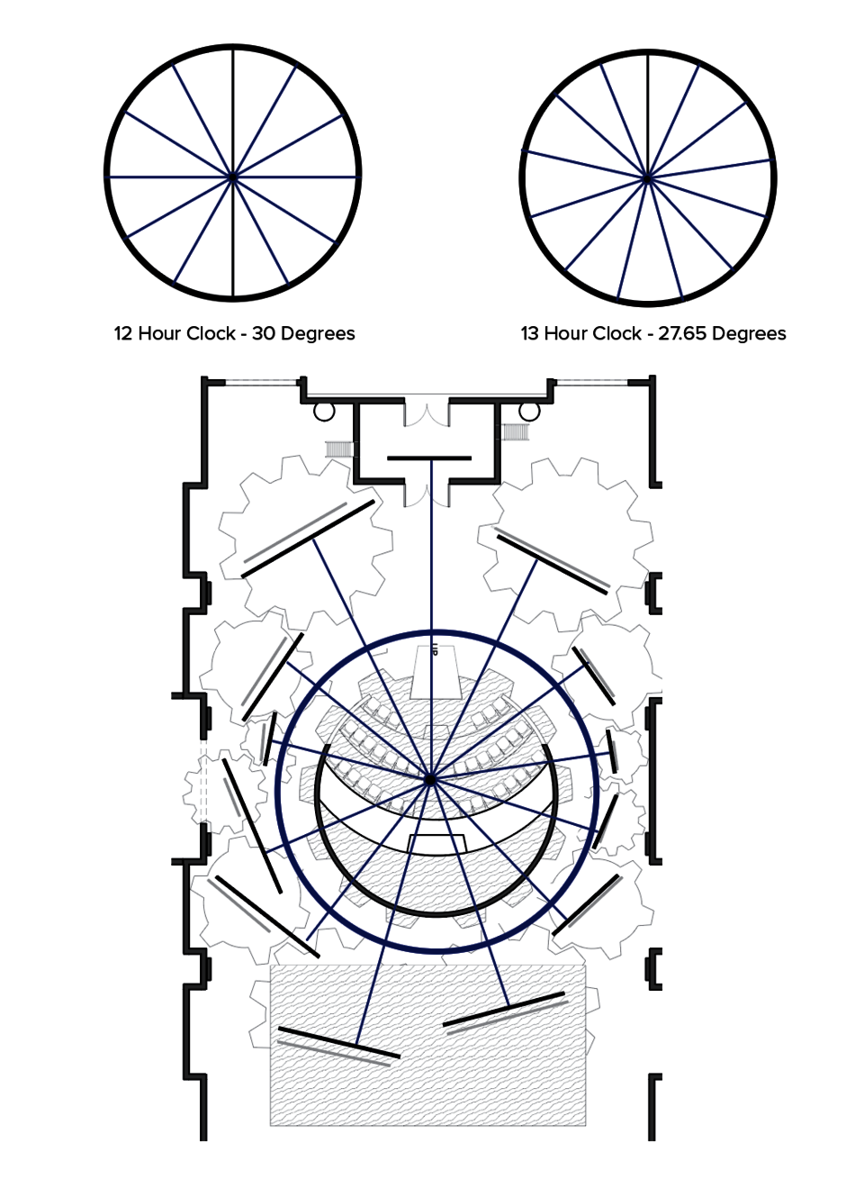 Diagrams explaining the difference between a 12 hour and 13 hour clock, and how that affected the placement of the scrim walls