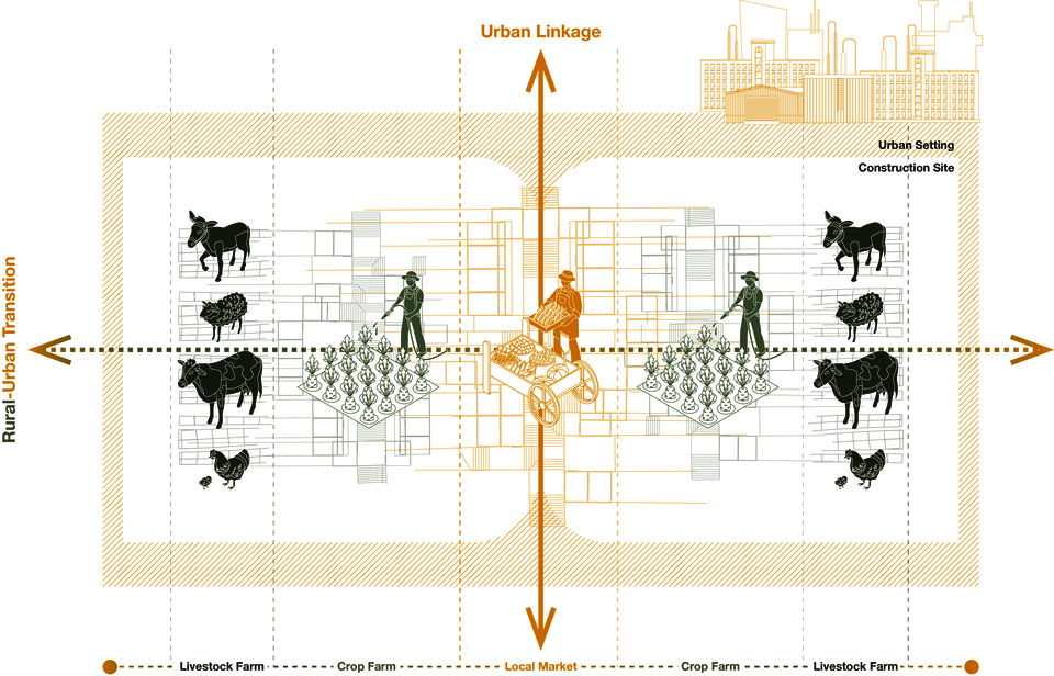 Add walkable linkages within the urban context and a create rural-urban transition
