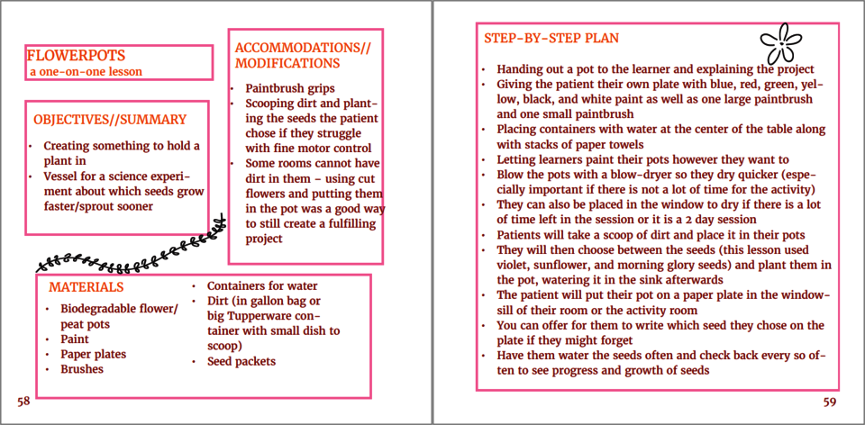 Lesson plan detailing objectives, materials, accommodations, and step-by-step plan