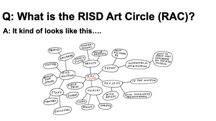 Mind map of many aspects of RAC